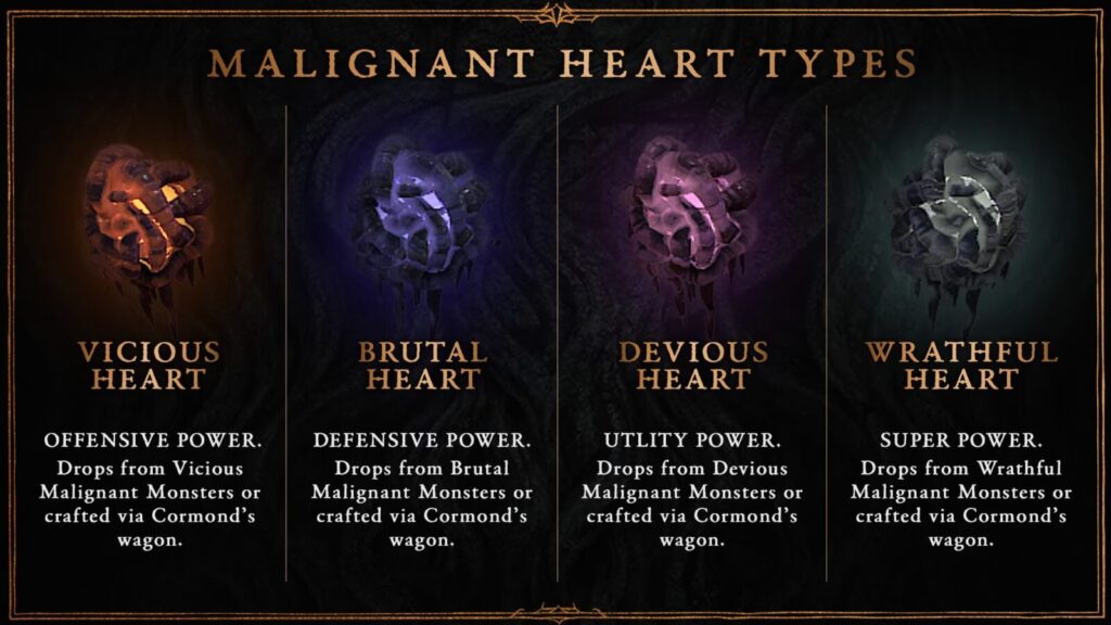 マリグナントの心臓 4つのカテゴリ